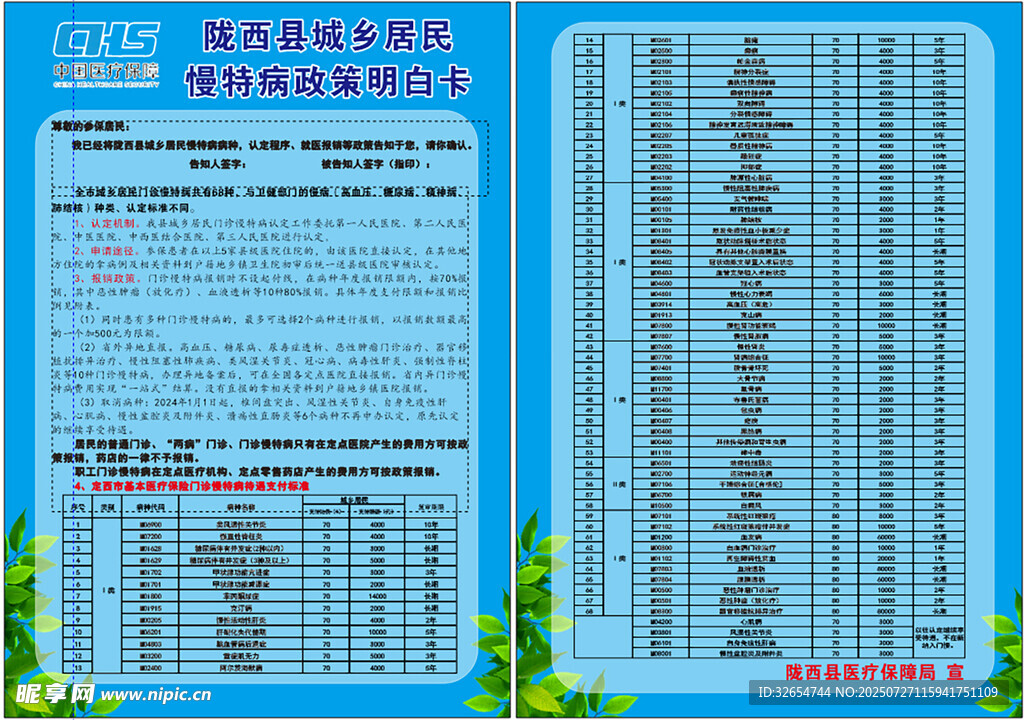 医疗保险政策