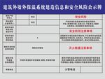 工地安全风险告知牌