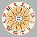 时辰养生大转盘