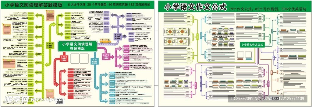 小学语文作文公式