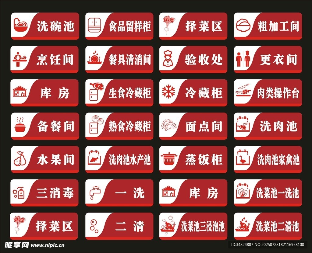 厨房门牌