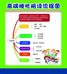 托管流程图