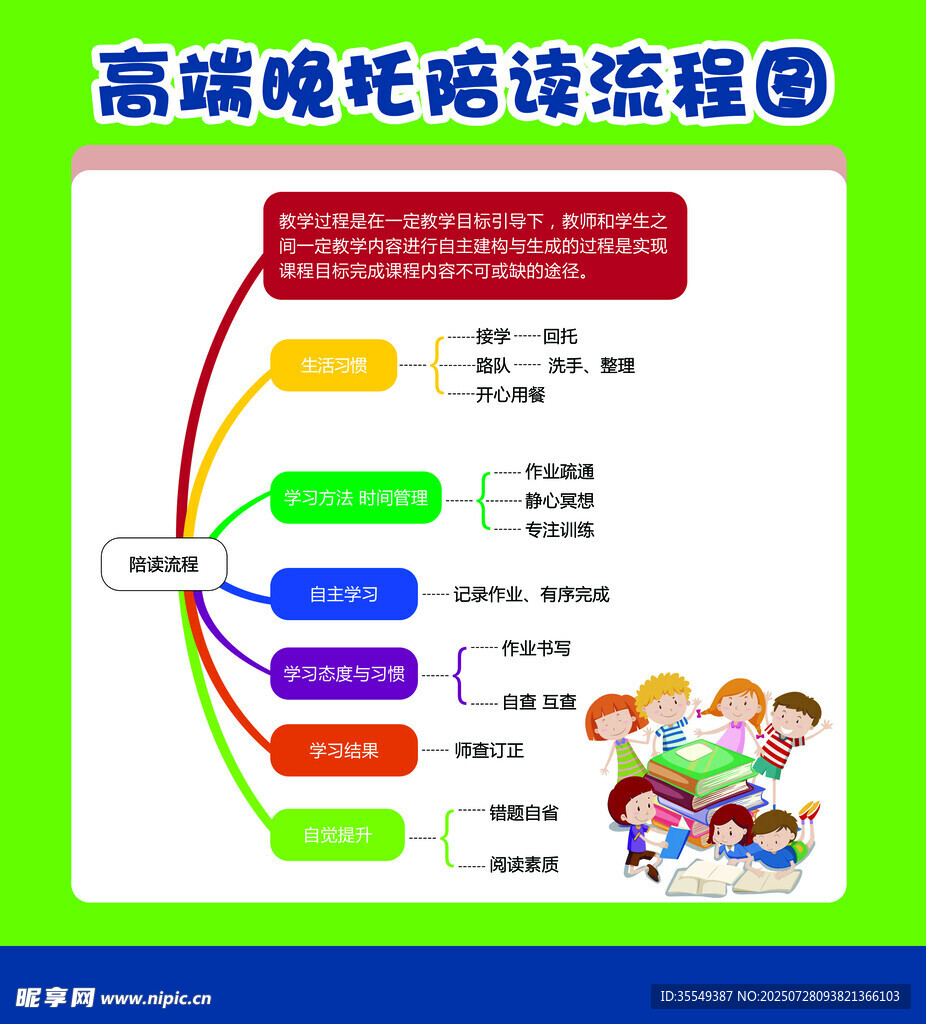 托管流程图