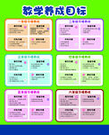 托管养成目标