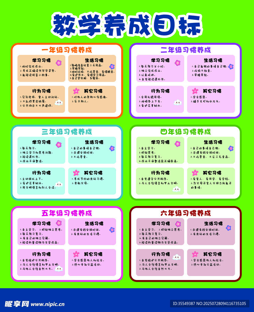 托管养成目标