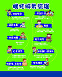 托管晚托服务流程