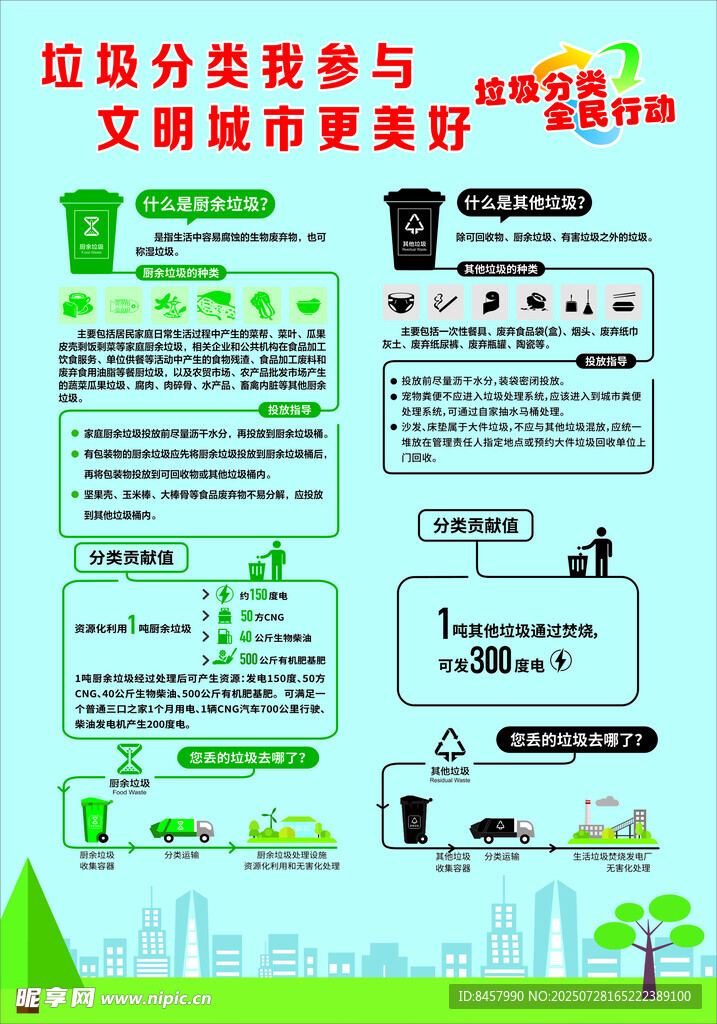 垃圾分类海报
