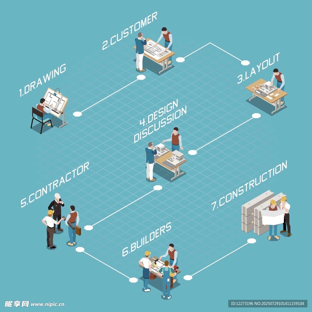 团队协作流程示意图