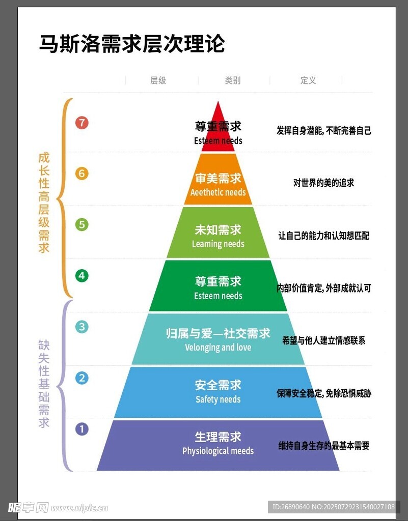 马斯洛需求层次理论图示