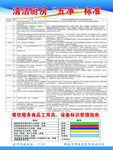 清洁厨房