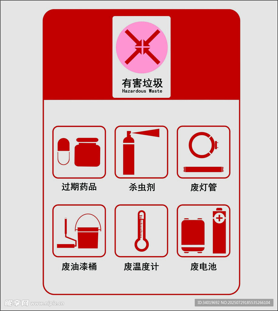 禁止携带易燃易爆品标识