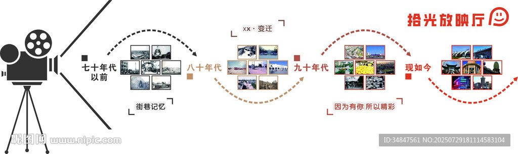 时间线发展史文化墙