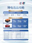 锂电选品攻略图表展示