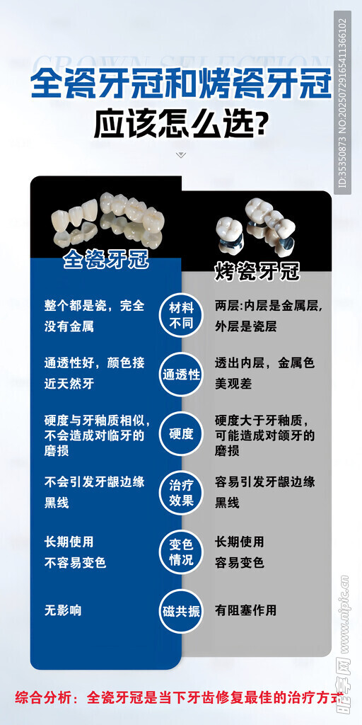 全瓷牙冠和烤瓷牙冠
