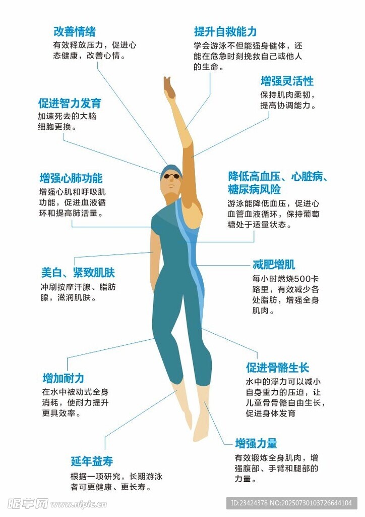 游泳的好处