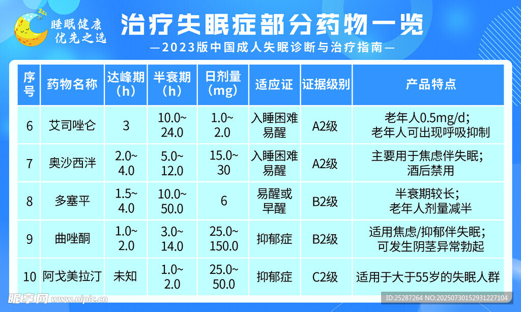 药品介绍卡