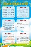 食堂五员职责