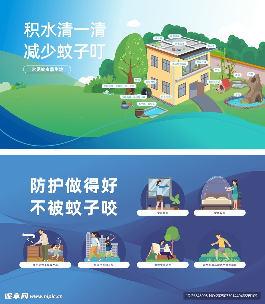 登革热基孔肯雅热海报