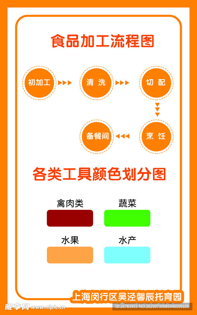 食品加工流程图及工程分类