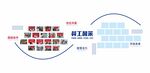 员工风采文化墙 照片墙