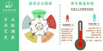 针灸 中医 五行图