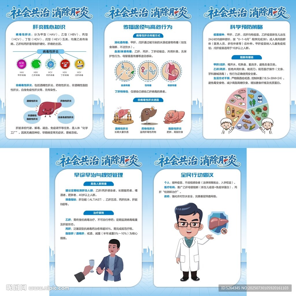 预防肝炎展板
