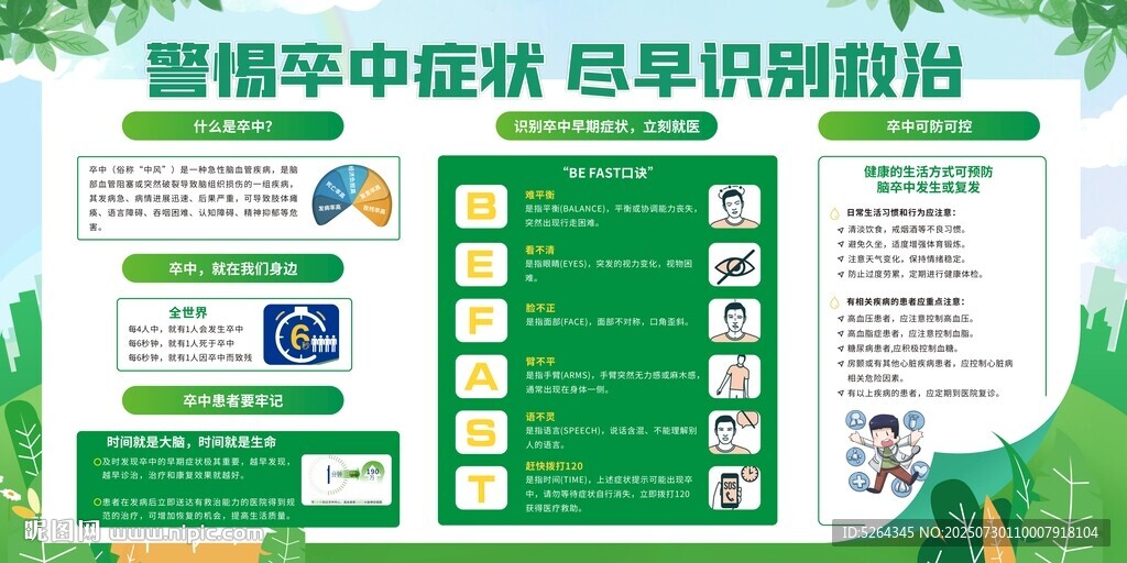 预防脑卒中展板