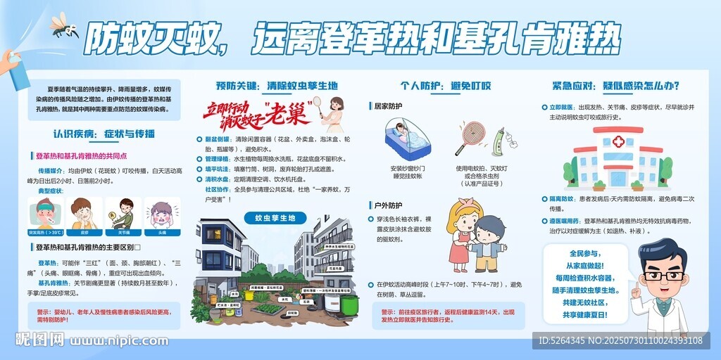 防治登革热展板
