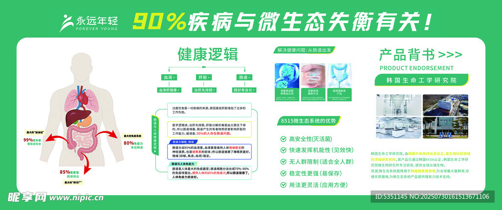 永远年轻亚健康 疾病 微生物 