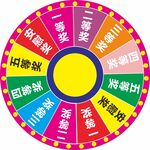 抽奖转盘