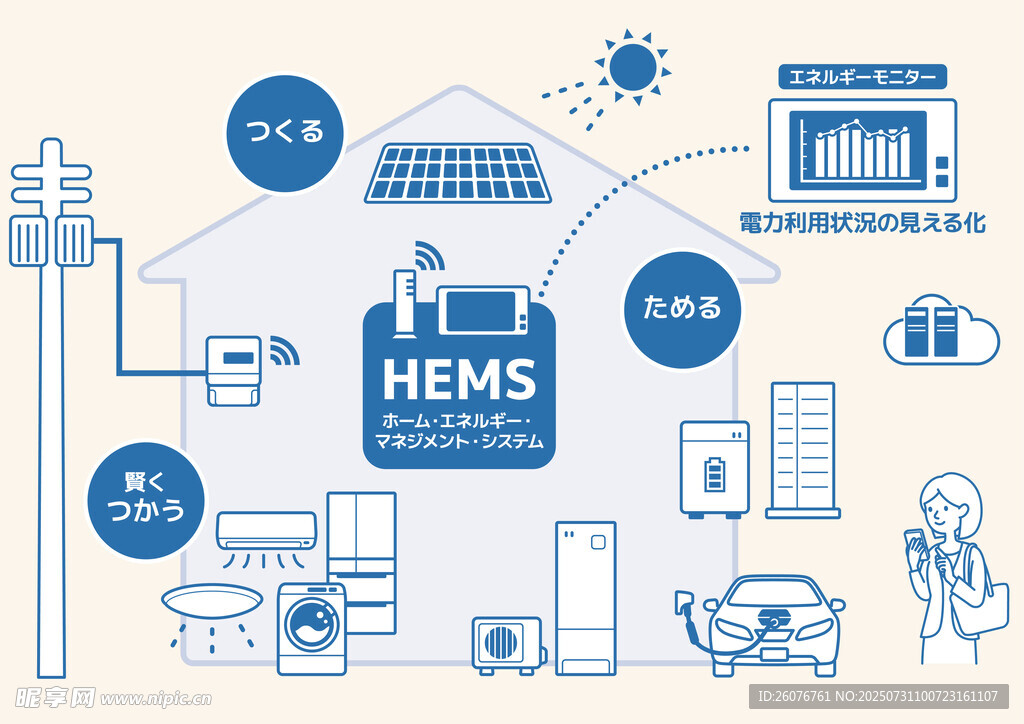 智能家居系统示意图