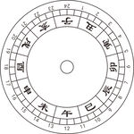 日晷图