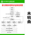 基孔肯雅热和登革热共监测的流程