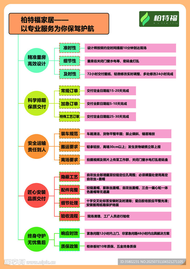 服务专业柏特福流程