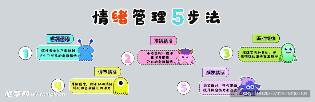 情绪管理五步法流程图