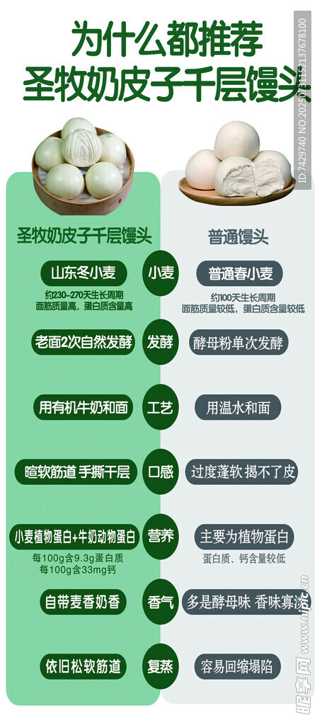圣牧奶皮子千层馒头展架
