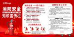 消防安全知识宣传栏