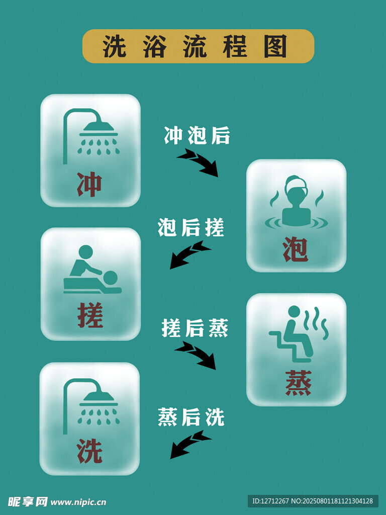 洗浴流程