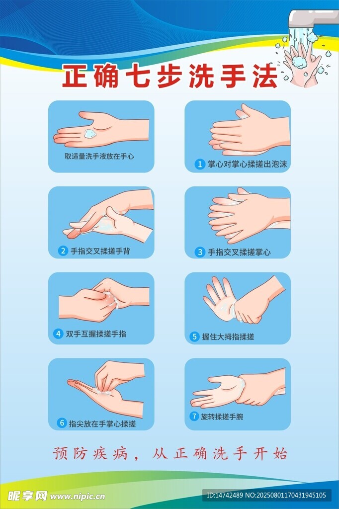 七步洗手法海报