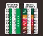 油烟机烟道对比