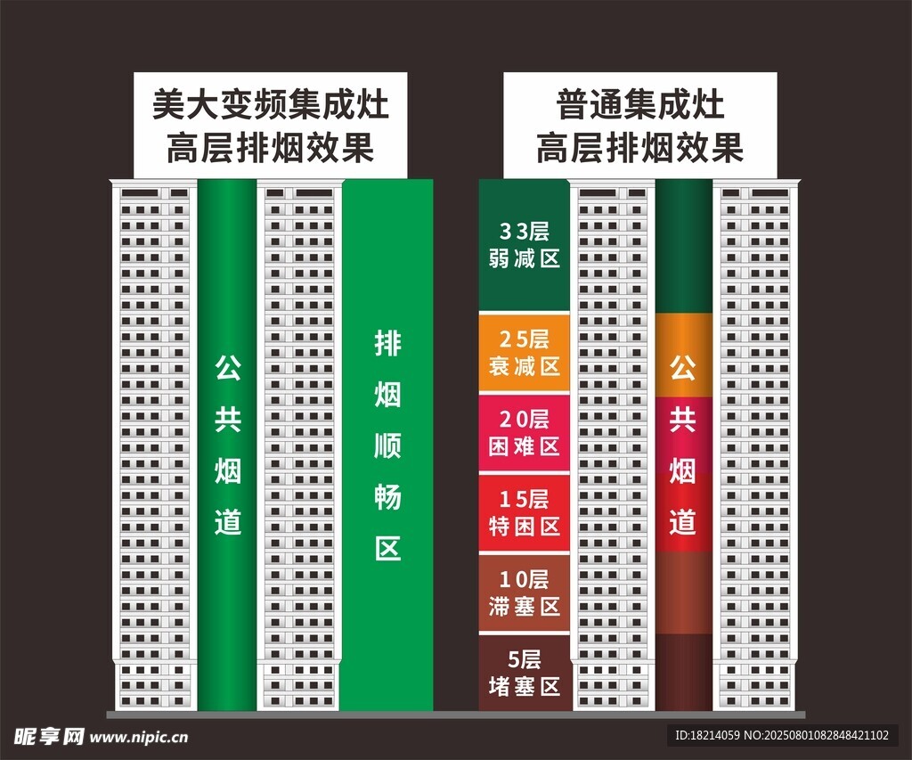 油烟机烟道对比