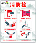 国风消防栓使用步骤图示