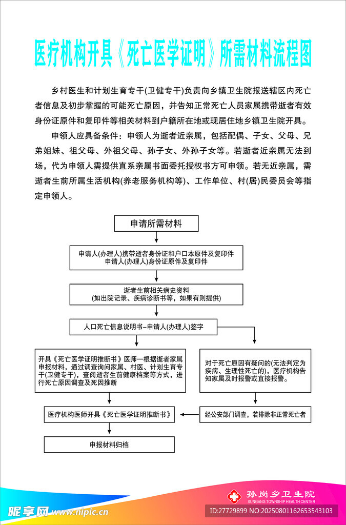 开具死亡证明流程图示例
