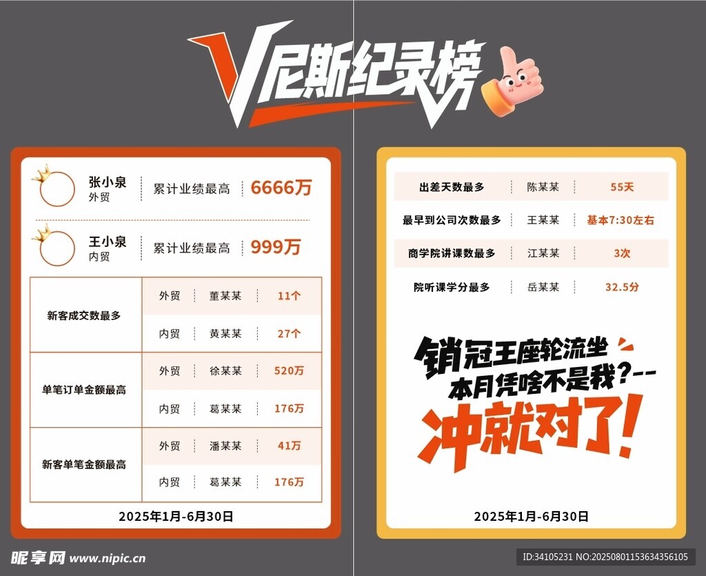 销售业绩榜榜单上墙