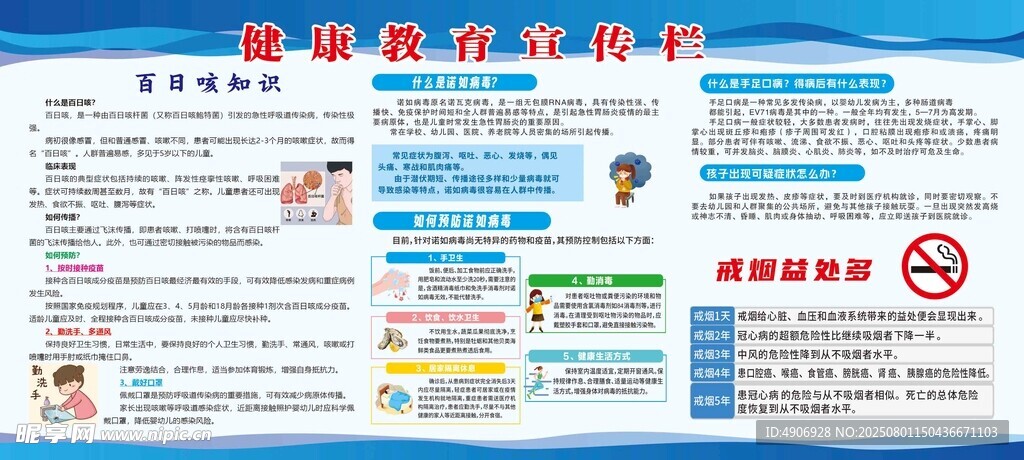 健康教育宣传栏