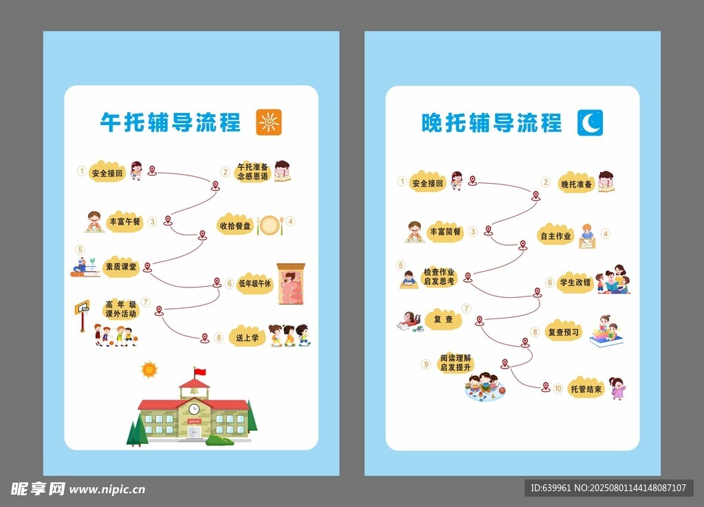 托管辅导流程图