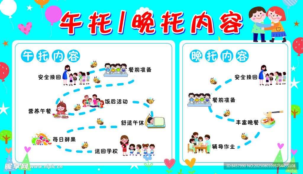 托管流程