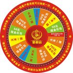 幸运大转盘抽奖道具展示