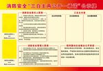 消防安全三自主四公开