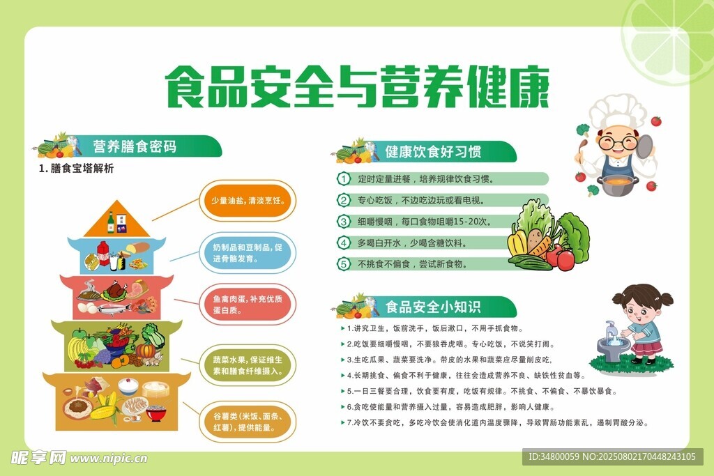 食品安全与营养健康知识